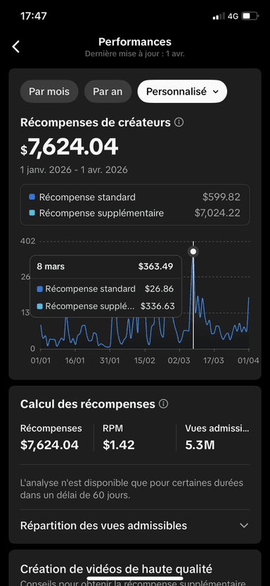 Dashboard revenus TikTok