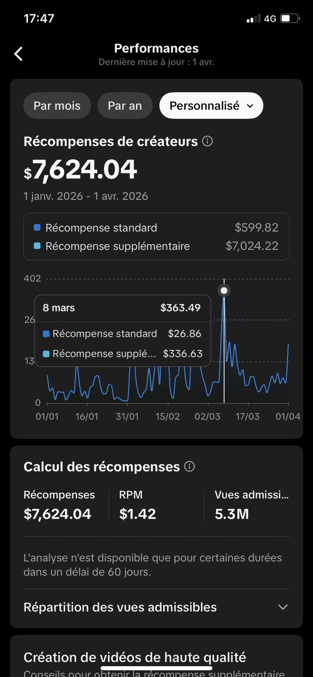 Dashboard revenus TikTok